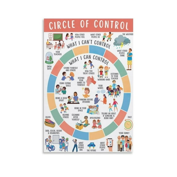 What I Can And Cannot Control Poster Mental Health Poster Classroom Decoration