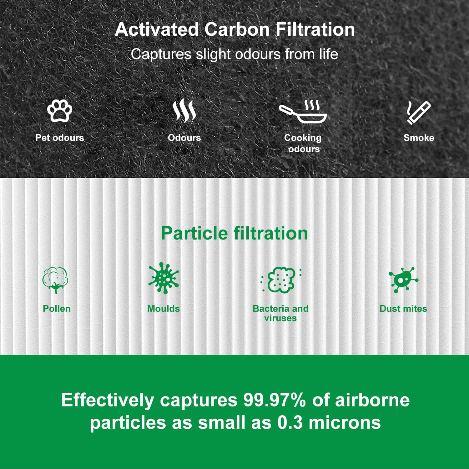 411 Replacement Filter, Activated Carbon Filter for Blueair Blue Pure 411 Genuine, Blue Pure 411+,411 Auto & Mini Air Purifier, High Efficiency H13HEPA Filter (3 Pack)