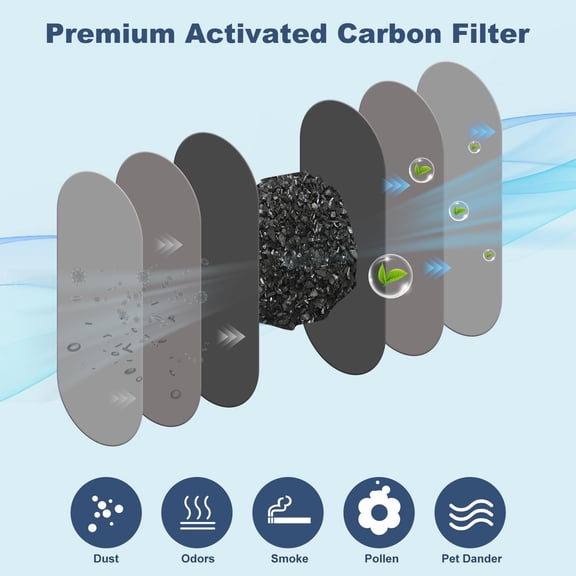 Upgraded 10 Pc Ceiling Fan Blade Activated Carbon Filter Fiber Ceiling Fan Activated Fan Filter
