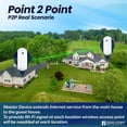 thumbnail image 5 of Wireless Bridge 2KM 5.8Ghz Point to Point Outdoor CPE, Long Range WiFi Bridges with 12DBi High Gain Antenna, 5 of 13