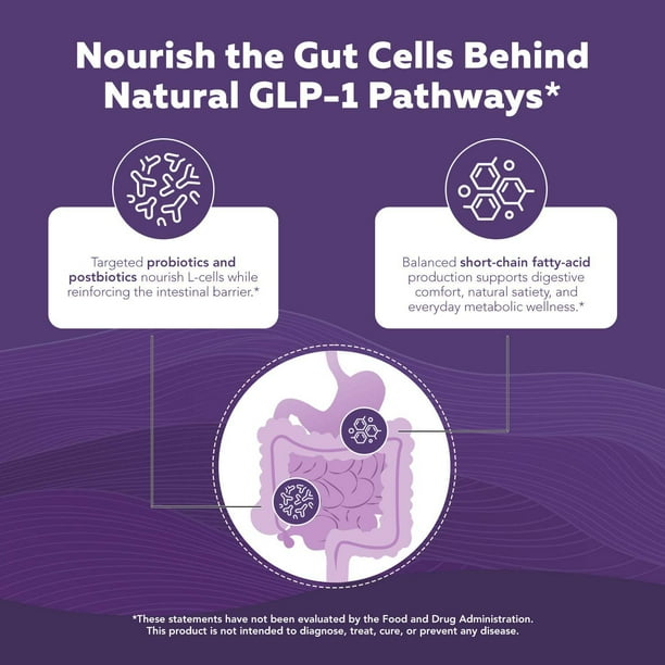 triquetra glp-1 Triquetra Health GLP-Pro | GLP-1 Probiotic Postbiotic*