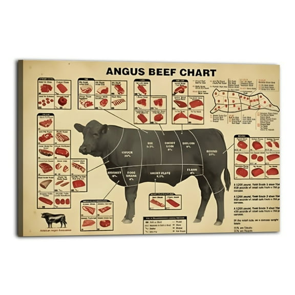 AUGUS BEEF CHART Poster Wrapped Wooden Frame Wall Decor,Canvas Wall Art for Living Room,Bedroom,Office,Ready to Hang