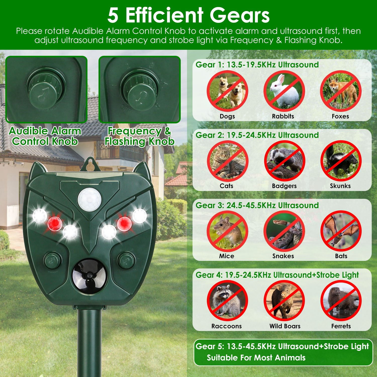 Moclever 2 Pack Ultrasonic Solar Animal Repeller Outdoor Waterproof Pest Driver with 5 Gears for Farm Garden Yard