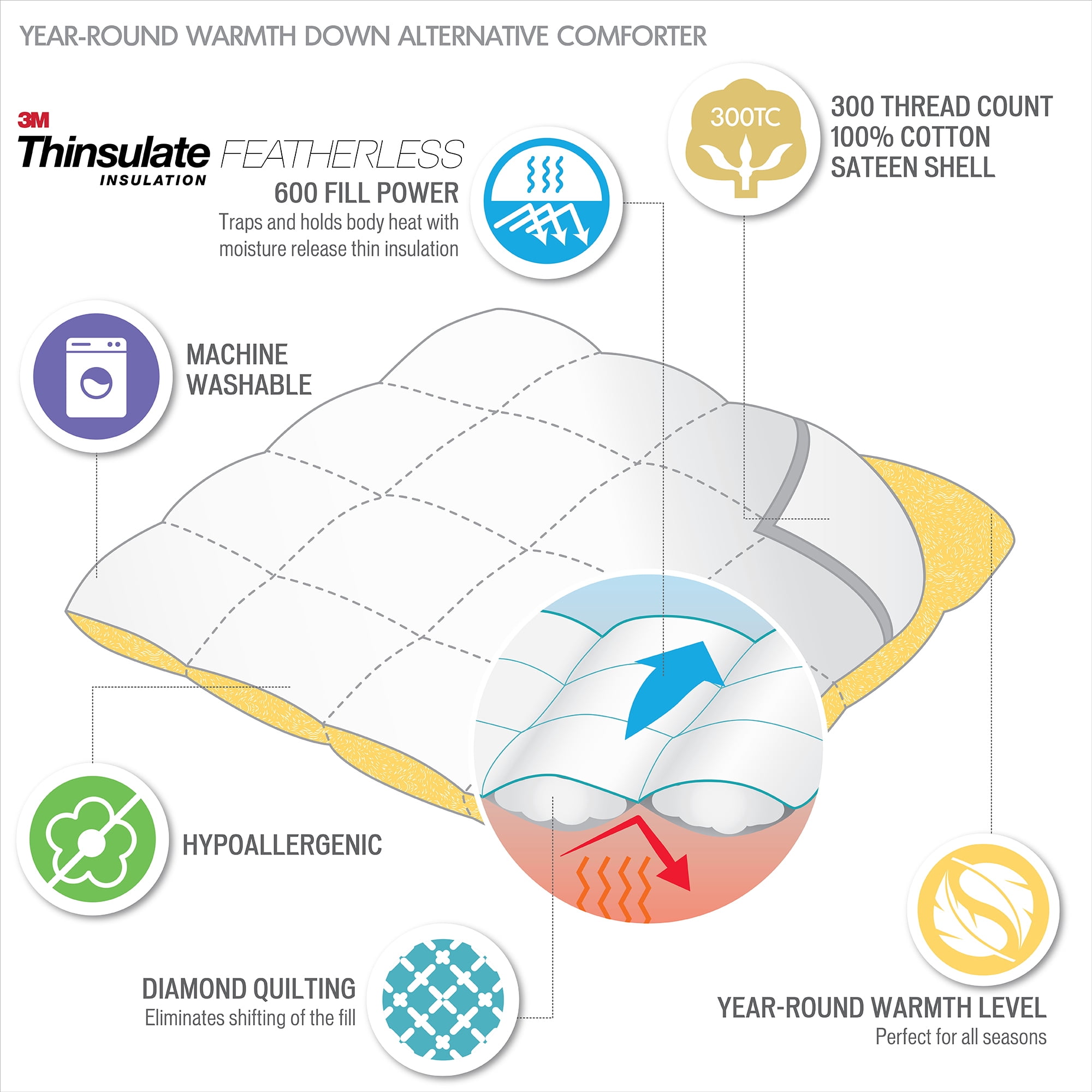 Comfort Classics 3M Thinsulate Down Alternative Comforter, Level 1 - Twin