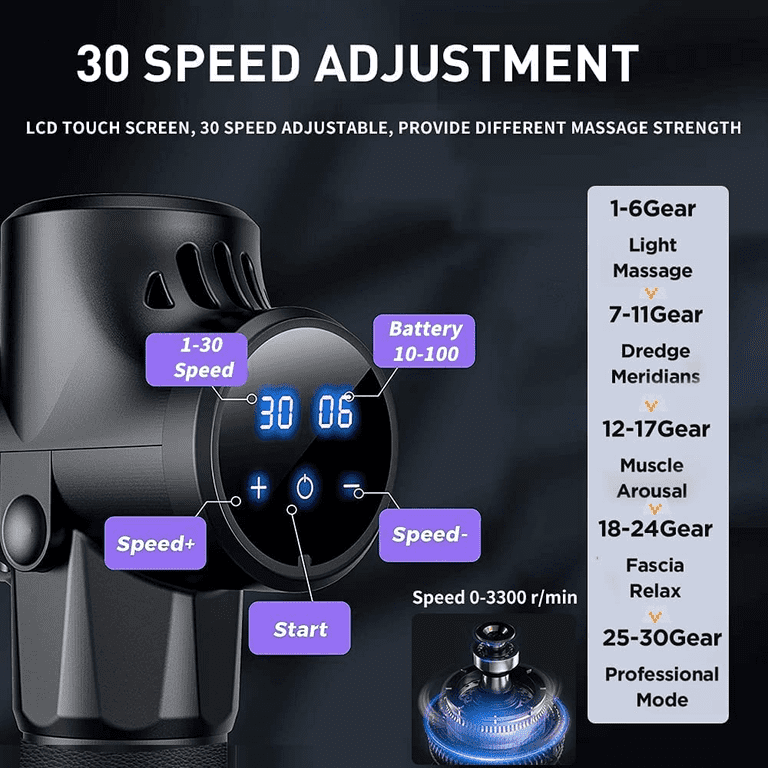 RXSCI™ 20 Speed Deep Tissue Massage Gun - Handheld Rechargeable Percus -  EliteDealsOutlet