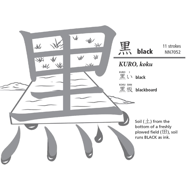 Japanese Kanji Made Easy: (Jlpt Levels N5 - N2) Learn 1,000 Kanji
