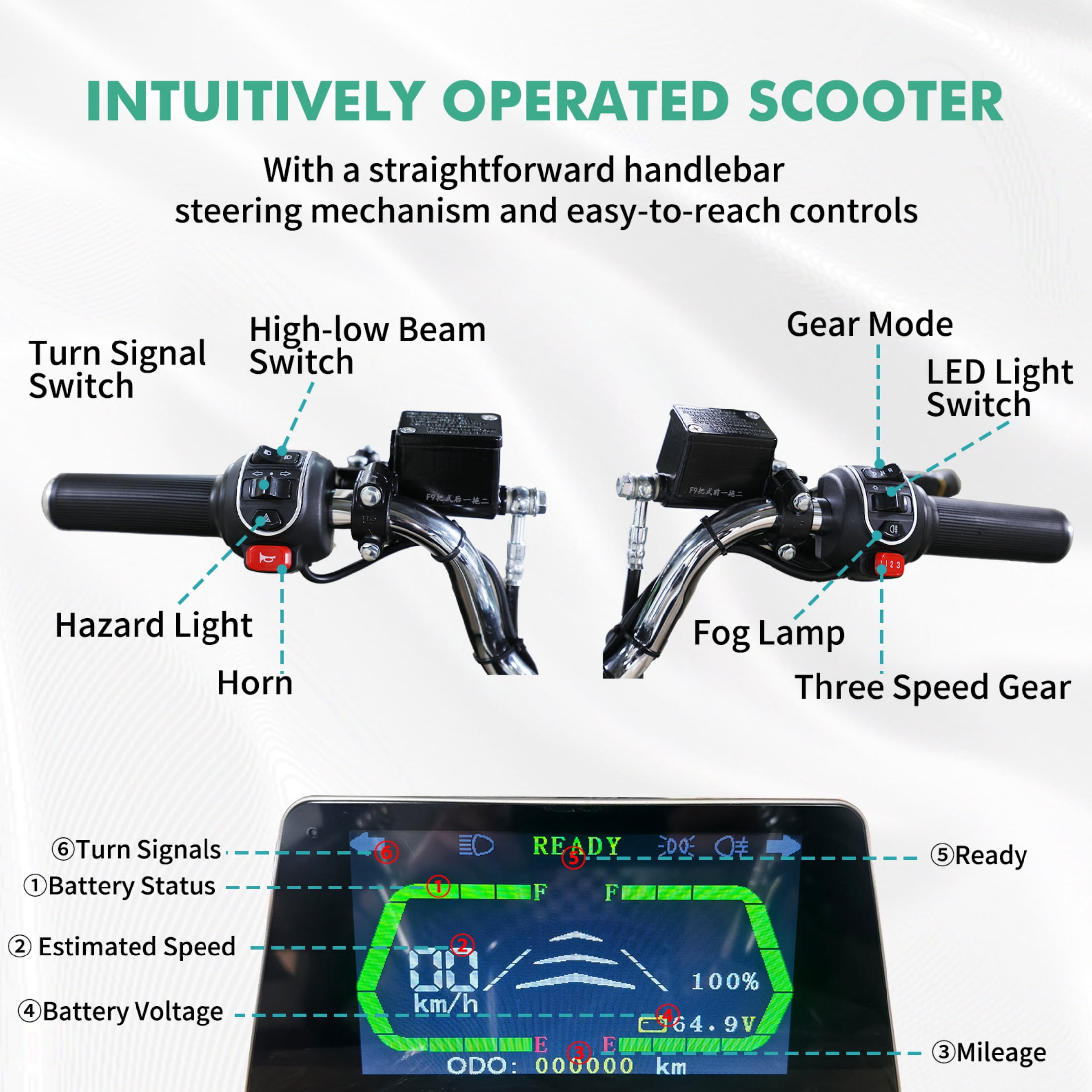 QEEKA Enclosed Mobility Scooter for Seniors,Outdoor 4 Wheel 3 Passenger Adults Elderly Powered Mobility Scooters Golf Cart 1500W,Handicap Scooters for Adults Backup Camera,Heat,Community Car,White