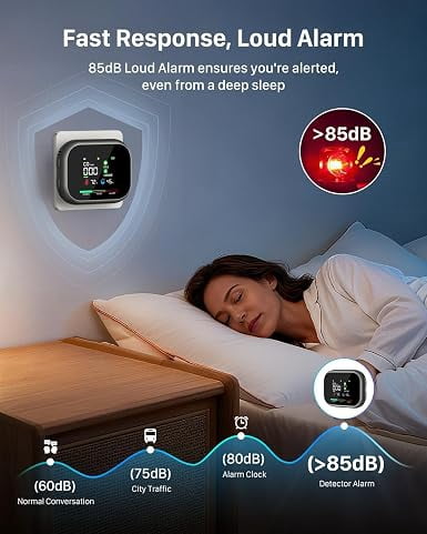 Nexvue 6 in 1 RV CO Detector, Plug-In Gas Monitoring with Battery Backup, LCD Display Real-Time Digital Display, for Home, Apartment, RV