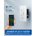 thumbnail image 5 of ELEGRP USB Outlets Receptacles, USB C Wall Outlet Supports 20W Power Delivery for iPhone/Samsung Galaxy/iPad Pro, 20 Amp Outlet with USB C Ports, Wall Plate included, UL Listed, 5 of 8
