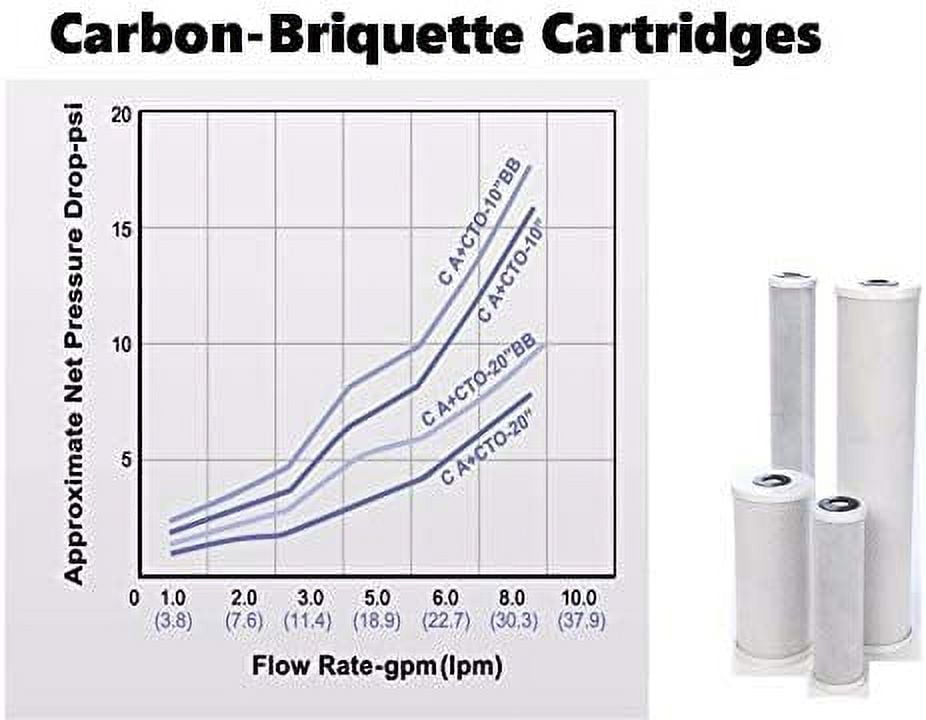 High Capacity 20” x 4.5” Full Flow Water Filter Replacement Cartridges - CTO Carbon Block - Fits Standard 20" x 4.5" Whole House Water Filtration Systems - 2 PACK