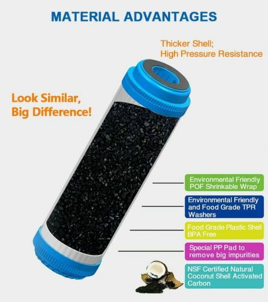 WHKF-GAC Comparable Undersink Water Filter Replacement Cartridge (Case