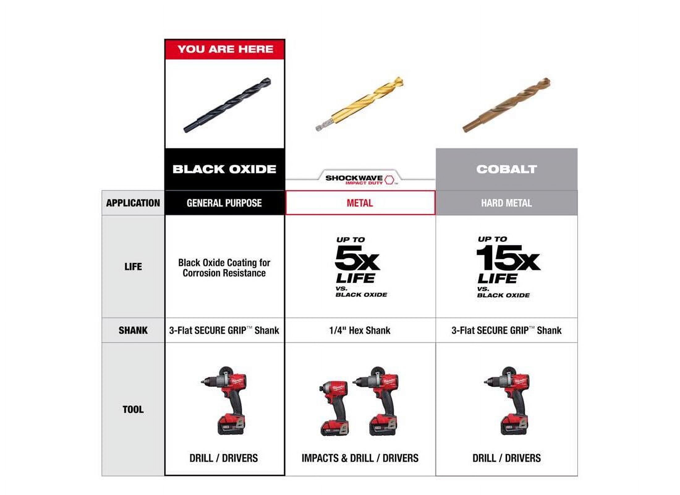 Milwaukee Tool 1" S&D Black Oxide Drill Bit