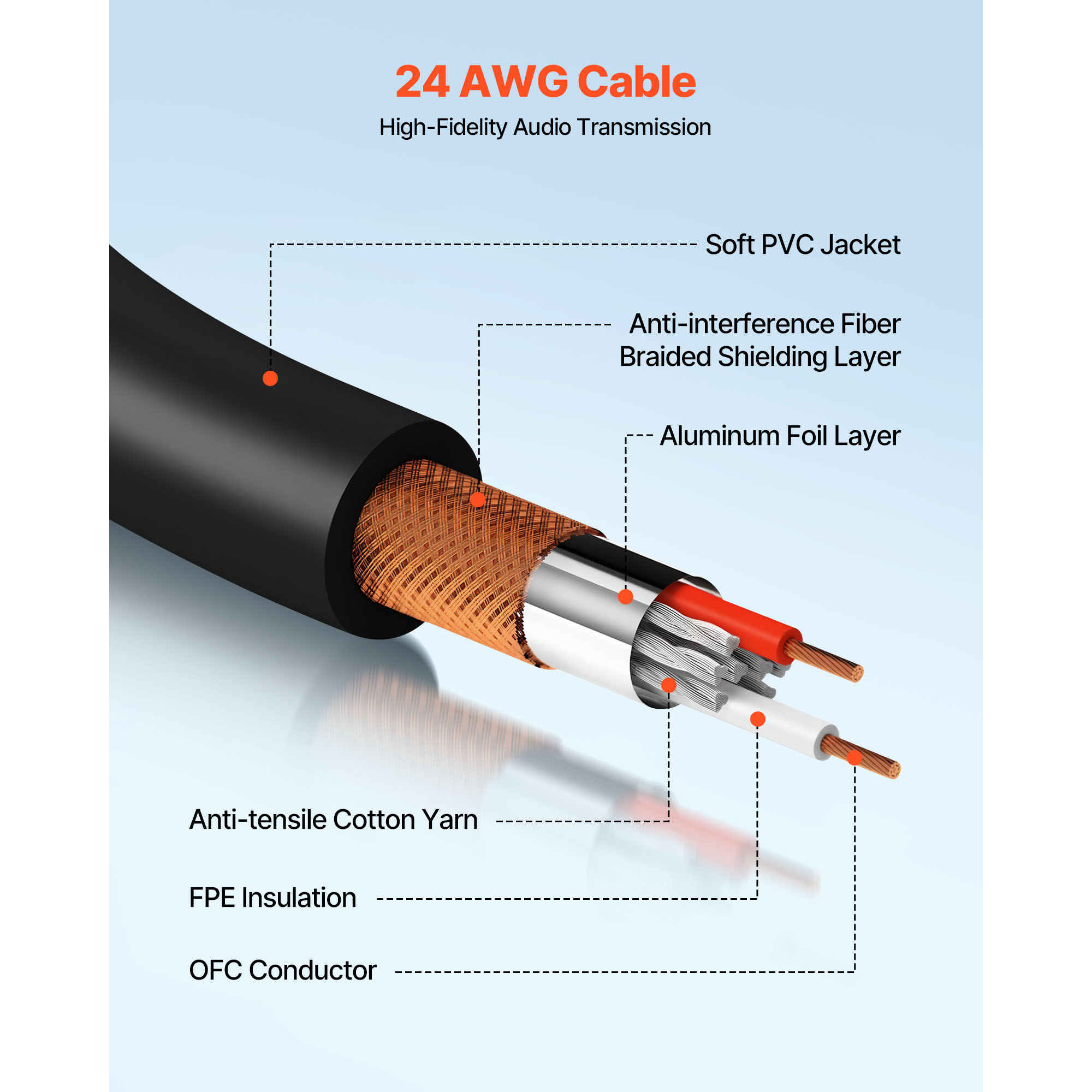 KFFKFF 100 ft XLR Cable, 2-Pack, Shielded Balanced 3-Pin Male to Female Microphone Cords with Gold-Plated Connectors, Ideal for Stage Lighting, Microphones, Amplifiers, Mixers, and Speaker Systems