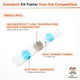 thumbnail image 2 of Kit de conectores de cable Solderstick, sello de soldadura impermeable, 500 unidades, 2 of 7