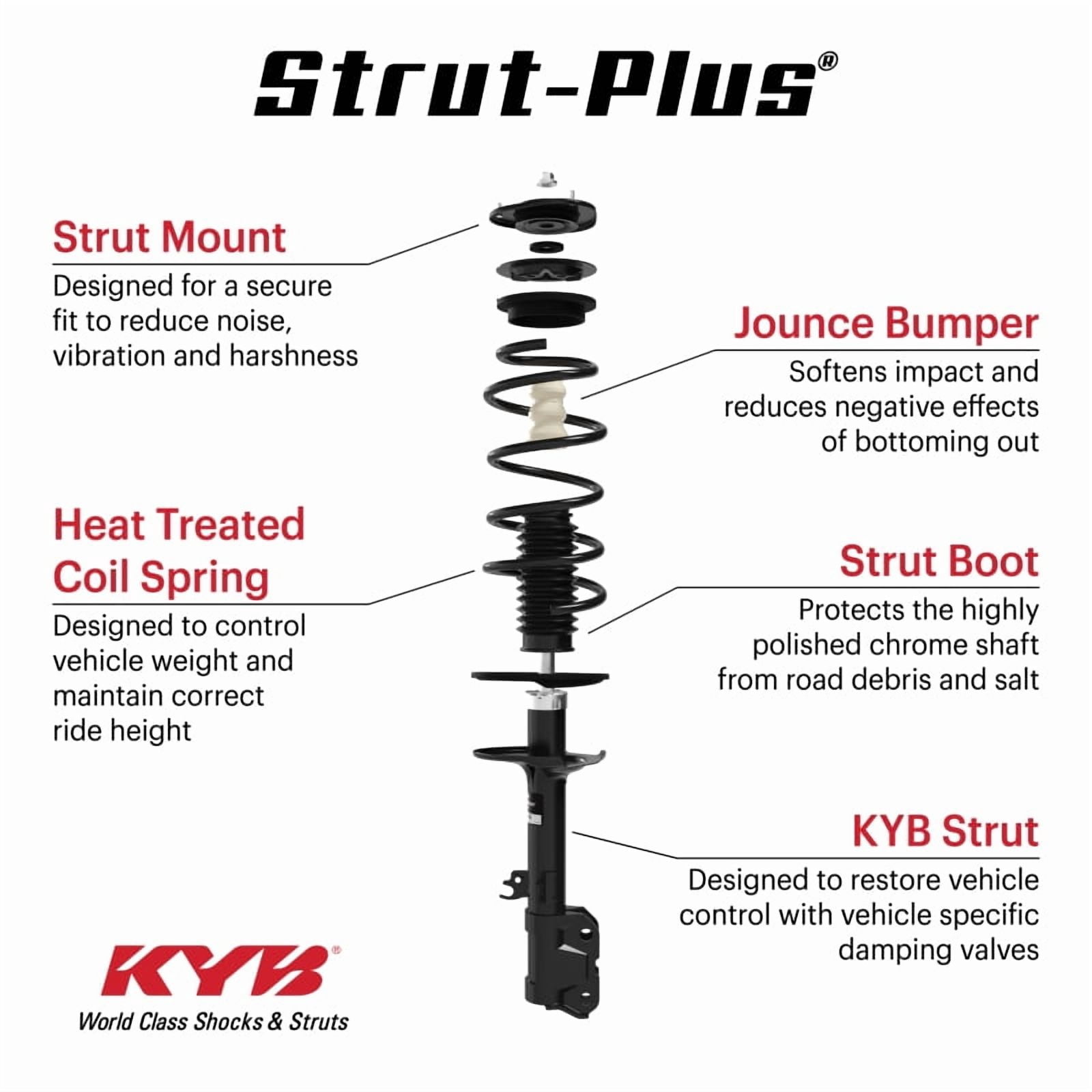 KYB SR4148 Complete Corner Unit Assembly -Strut, Mount and Spring Fits select: 2003-2006 FORD EXPEDITION
