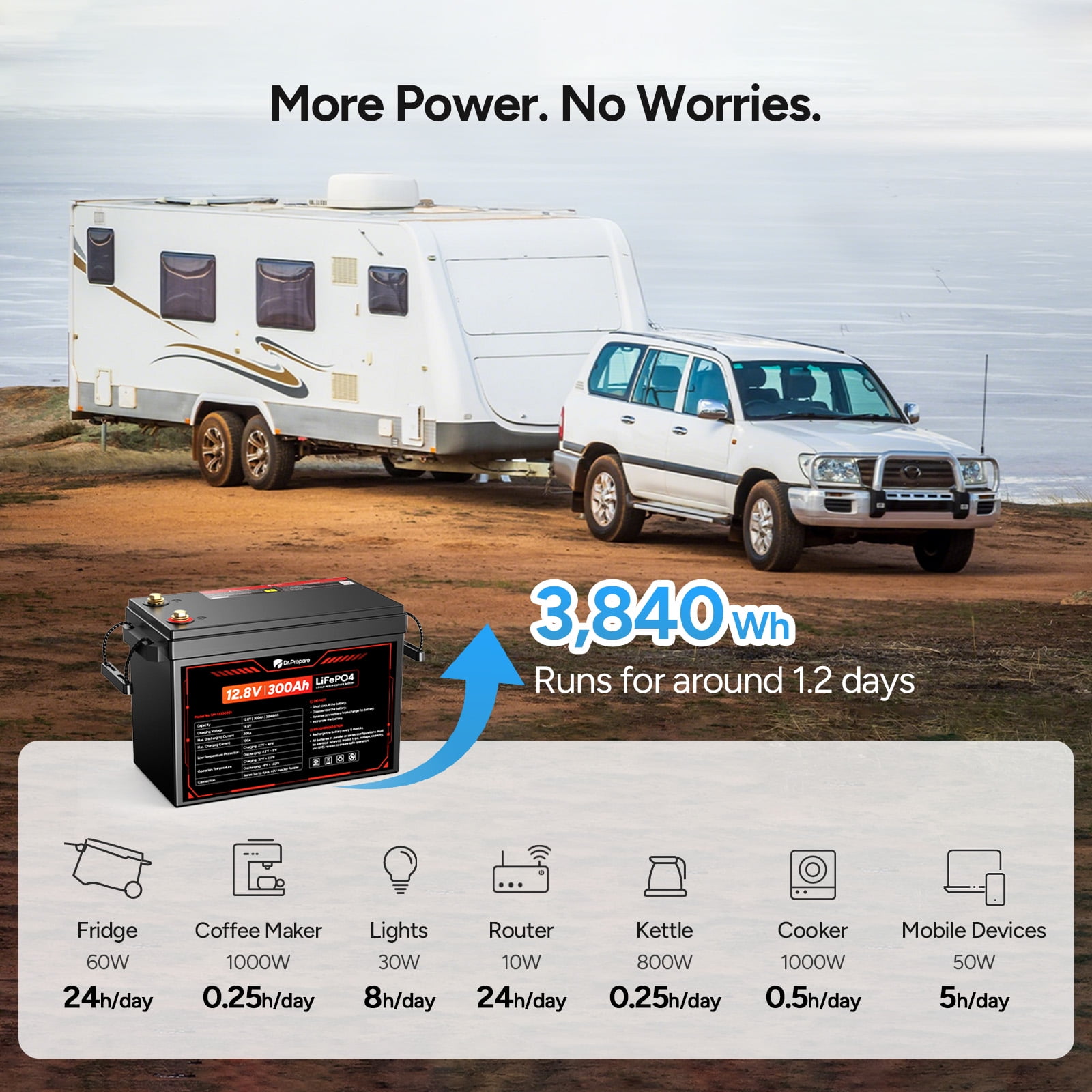Dr.Prepare 12V 300Ah LiFePO4 Battery, 200A BMS Rechargeable Lithium Battery with 10 Year Lifespan