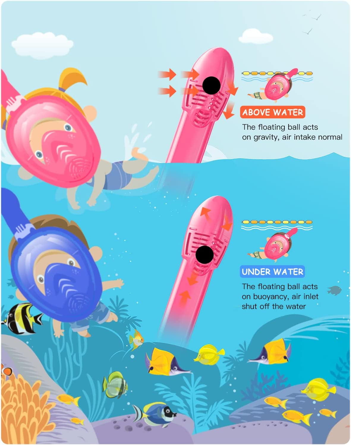 Gintenco Full Face Snorkeling Mask, kids Dive Mask with Innovative Leakage Protection System, 180 Panoramic Snorkeling Gear with Removable Camera Mount Pink