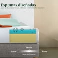 thumbnail image 3 of Colchón en Caja Individual Zinus de Memory Foam 12 cm Transpirable Air Flow para todas las edades., 3 of 8