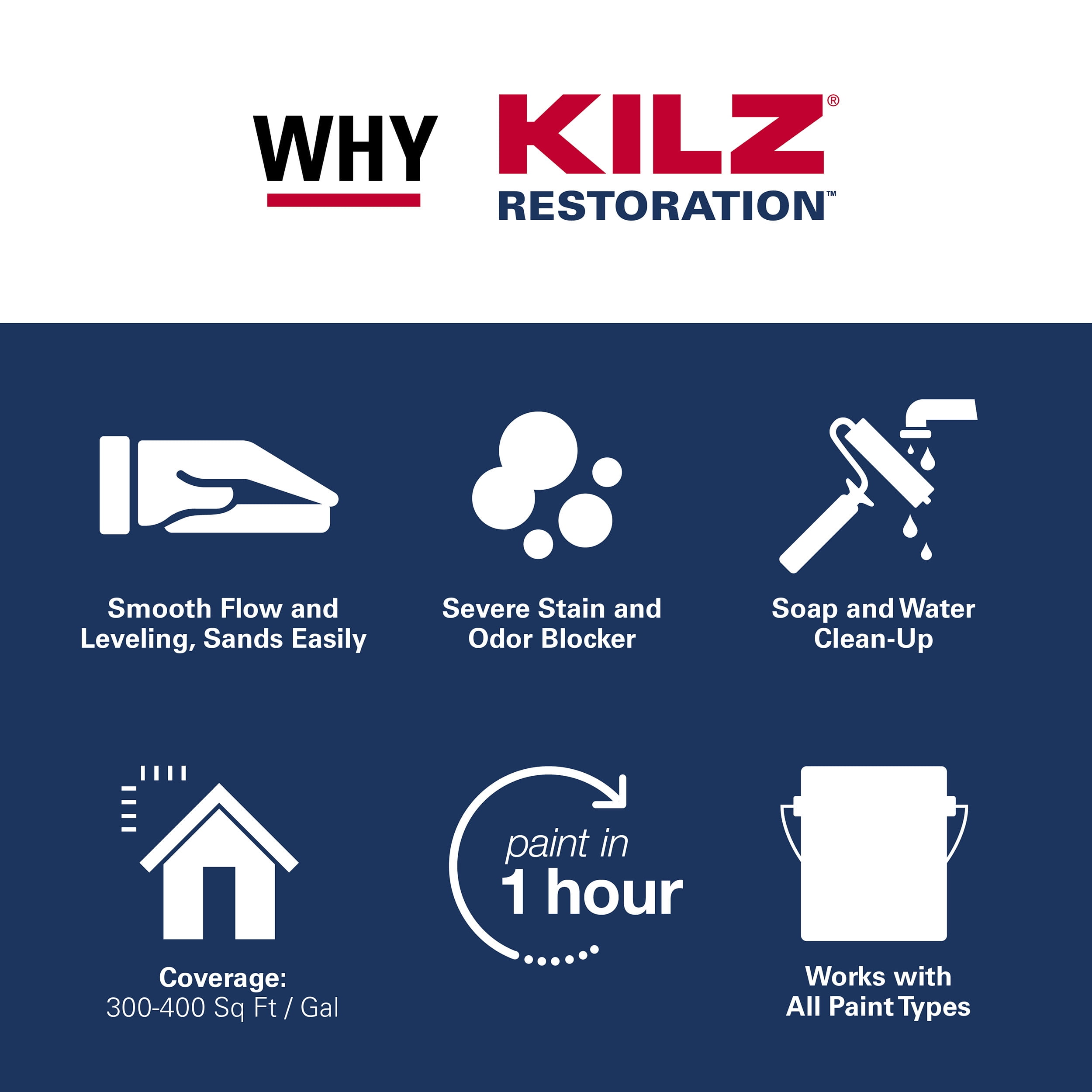 KILZ Restoration Interior Water-Based Maximum Stain & Odor Blocking Primer, White, 5 Gallon