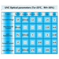 thumbnail image 5 of 2Pcs DC12-24V UVC 270-280NM Ultraviolet Water Purifier Disinfection Pet Water Dispenser LED Disinfec, 5 of 5
