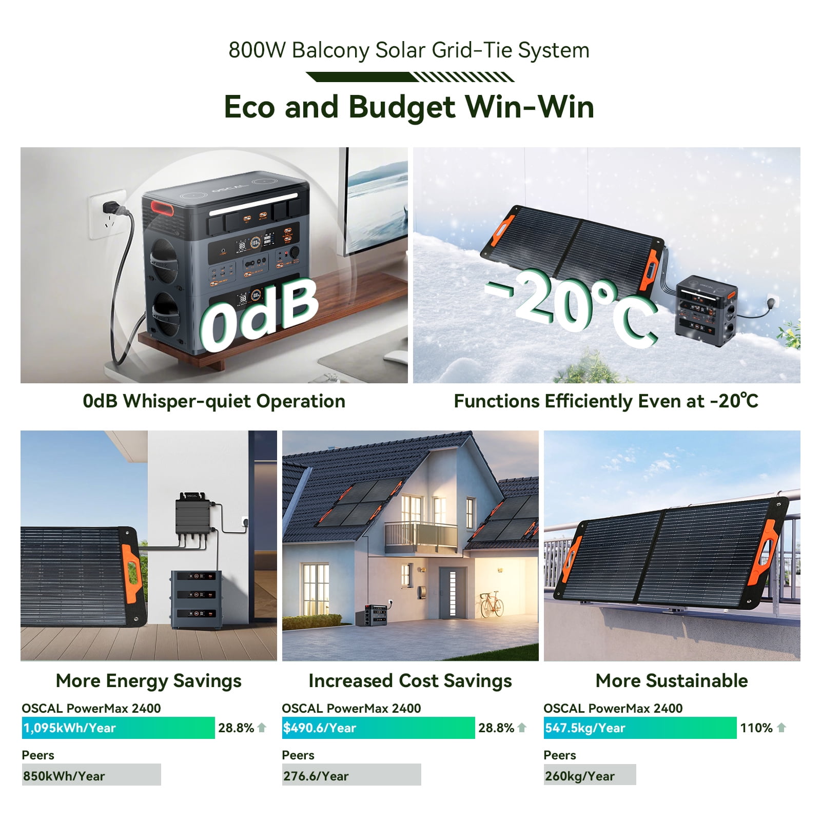 OSCAL Power Station 2400W(4800W Peak) 1872Wh with 1xBP2400 Battery Pack, LiFePO4 Ultra Fast Charging, with HD Stereo Speakers for Outdoor Camping