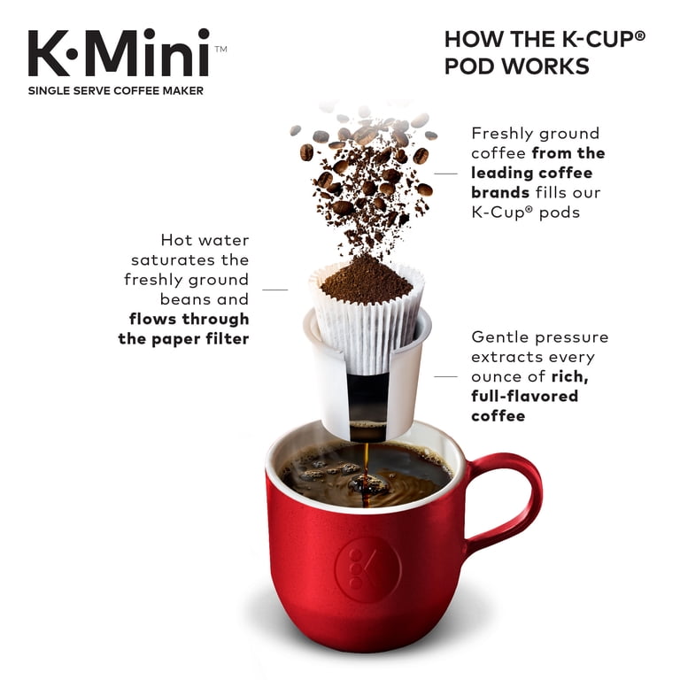 Keurig K-Mini K15 Single-Serve K-Cup Pod Coffee Maker, Chili Red