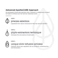 thumbnail image 5 of ApotheCARE Anti-Dandruff Shampoo~12 oz-355 ml~Juniper Berry Tea Tree Oil Cypress, 5 of 9