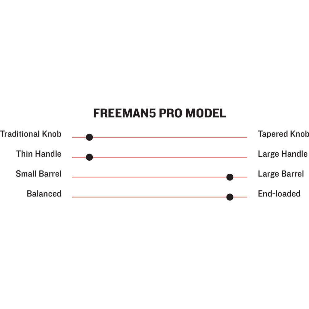 Marucci Freddie Freeman 'FREEMAN5' Pro Model Wood Bat – TOP GEAR
