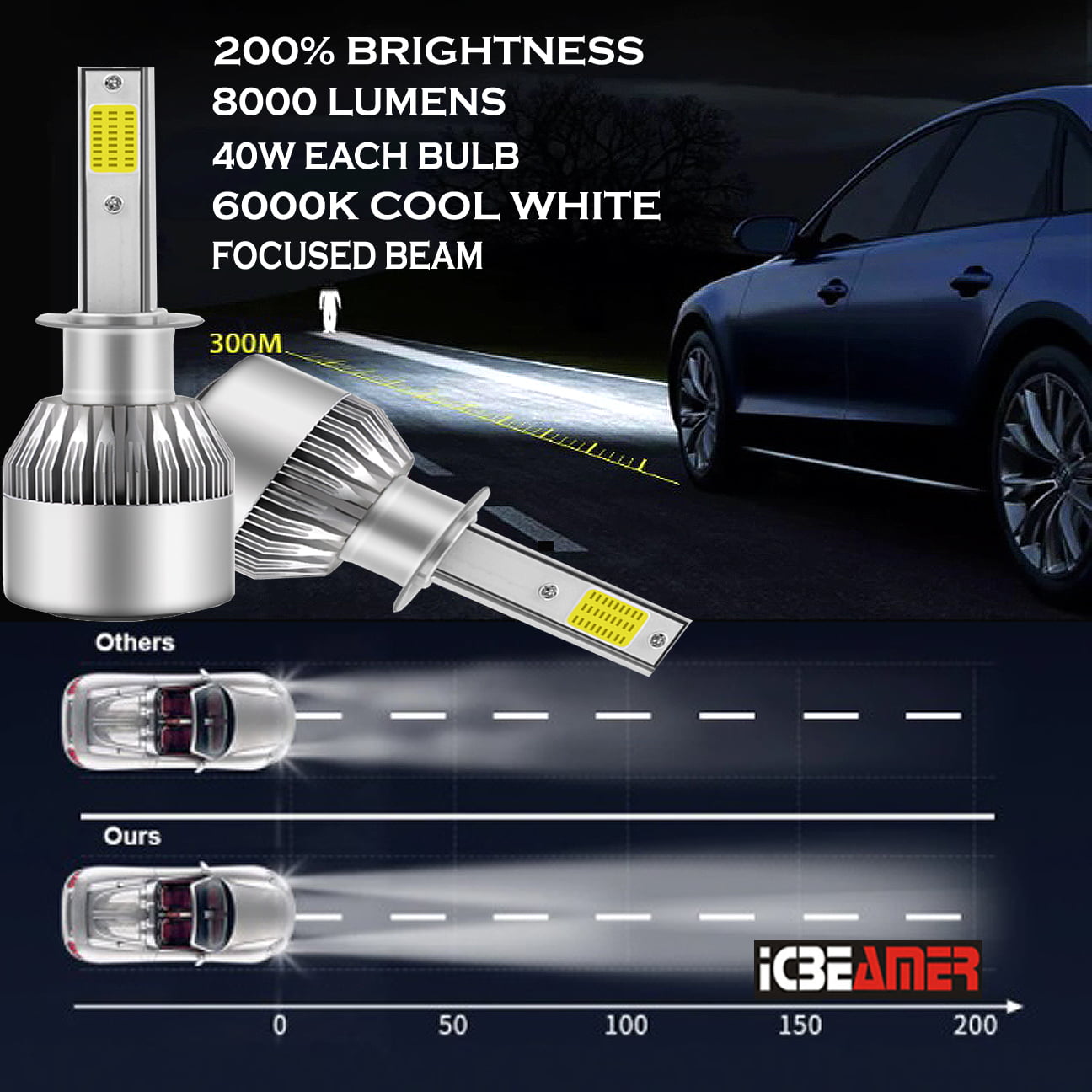 ICBEAMER H1 Headlight Bulbs - 6000K Diamond White for High Beam or Low Beam  or Fog Light 40W 8000 Lumens COB IP68 Waterproof Rating