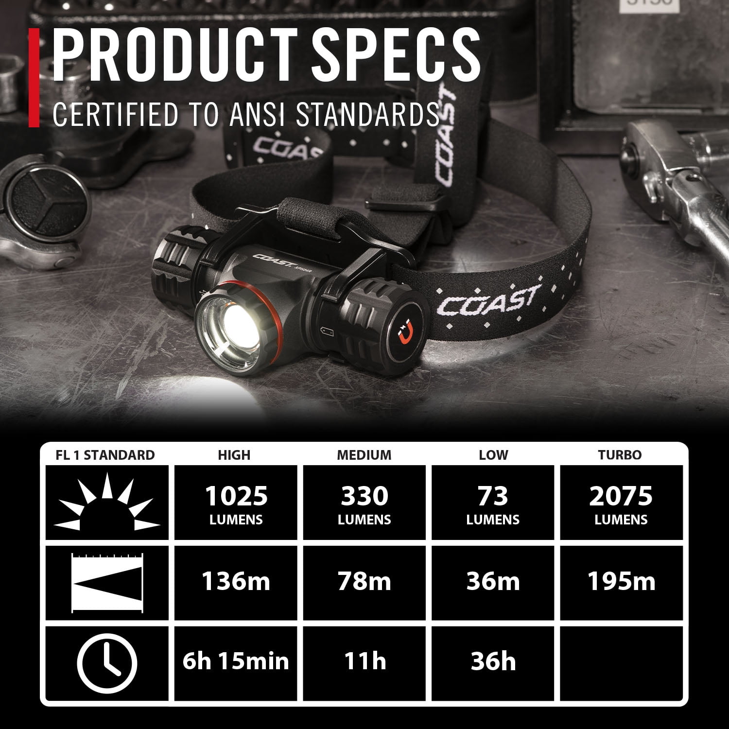 COAST XPH34R Rechargeable LED Headlamp – 2075 Lumens, Magnetic Base, Dual Power, IPX4 Rated