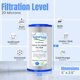 thumbnail image 4 of Cartucho de filtro de agua SafeFlow Essentials de 20 micras (paquete de 6), 4 of 6