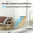 thumbnail image 2 of Zimtown 12000 BTU Window Air Conditioner with Heat, Window AC Unit & Heater Combo with APP & Voice Smart Control, Timer Function & Easy Installation Kit, Work with Alexa/Google Assistant, 208/230V, 2 of 8