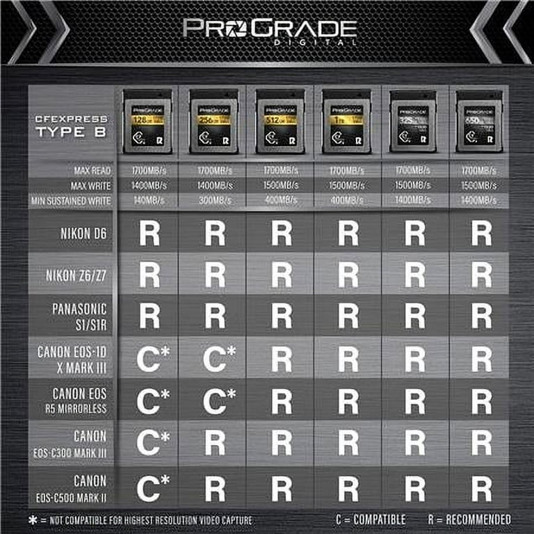 Prograde Digital Cobalt Series 325GB CFexpress Type-B 2.0 Prograde Digital Cobalt Series 325GB CFexpress Type-B 2.0