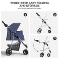 thumbnail image 5 of OSM 3-Wheel Foldable Pet Stroller, Lightweight Travel Jogger Carrier for Small & Medium Dogs & Cats up to 33lbs, with Breathable Mesh Cover, Cup Holder & Storage Basket, Navy Blue, 5 of 10