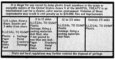 NEW Dumping Plaque Marine BOAT Discharge Sign Size 9-1//4/" x 4-1//2/"