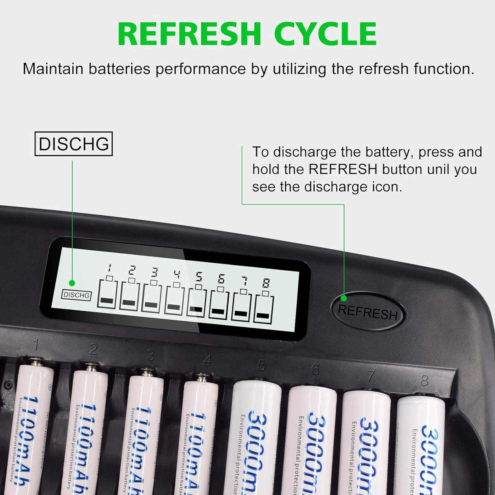 Palogreen 16 Pack Ni-MH Rechargeable AAA Batteries 1.2V 1100mAh with 16 Slot AA and AAA Battery Charger for AA and AAA NiMH NiCD Batteries