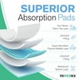 thumbnail image 4 of REMEDIES 36 x 36” Large Disposable Bed Pads for Adults Incontinence Pads Puppy Pads, 25 Pack, 4 of 7