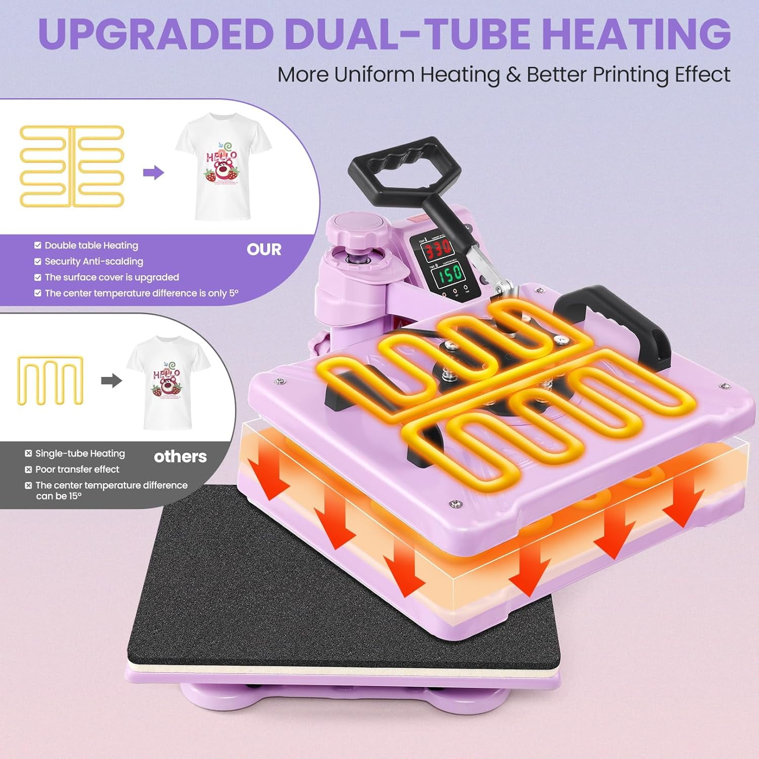 Adnoom 5 in 1 Heat Press Machine Combo,360°Swing Away Sublimation Heat Transfer 15"x12", Digital shirt Press Machine for Hat Cap Mug Plate,Pink Purple