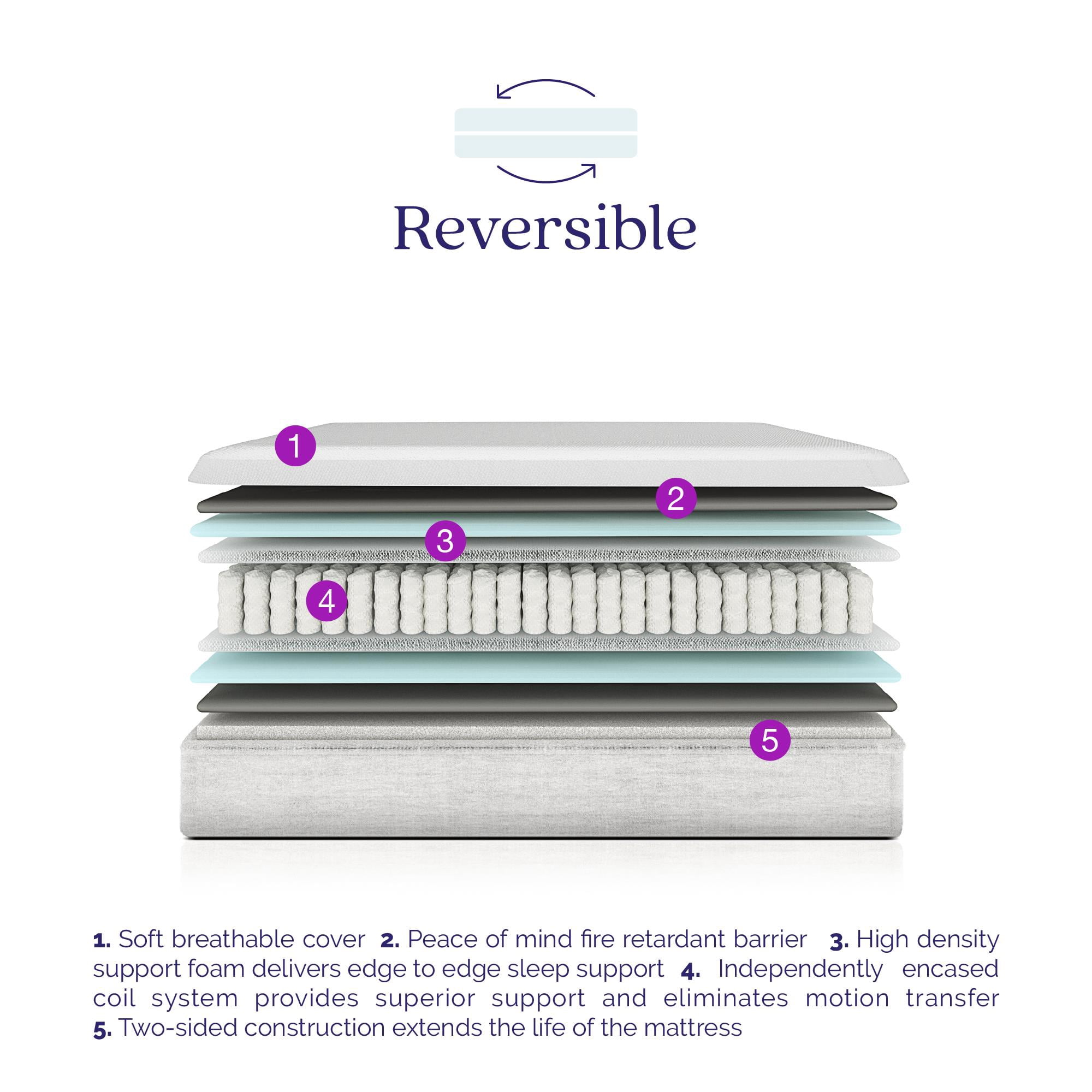 Signature Sleep Contour 8" Reversible Mattress, Independently Encased Coils, Bed-in-a-Box, Made in Italy, Full