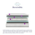 Signature Sleep Contour 8" Reversible Mattress, Independently Encased Coils, BedinaBox, Made