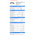 thumbnail image 2 of Oil Cooler Hose - Compatible with 1999 - 2005 Volkswagen Jetta 2000 2001 2002 2003 2004, 2 of 2