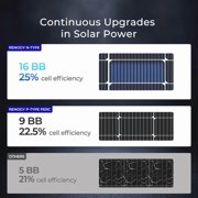Renogy 2PCS Solar Panels 100 Watt 12 Volt, High-Efficiency Monocrystalline PV Module Power Charger for RV Marine Rooftop Farm Battery and Other Off-Grid Applications, 2-Pack 100W