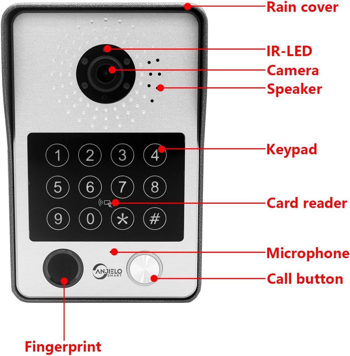 ANJIELO SMART Wired Video Door Phone Apartment Intercom System,2 Unit 7 Inch Touch Monitor with 1080P HD Camera Doorbell,Supporting Fingerprint,RFID Card,Password Unlocking for Home Villa,Tuya