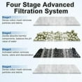 thumbnail image 5 of 8 Pack Filter Cartridges for Top Fin EF-S Element and BF5 BETTAFLO Filter, Thickened Fish Tank Replacement Filters Cartridge with Zeolite, 5 of 7