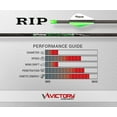 thumbnail image 2 of Victory Arrow RIP Gamer Hunting Shaft 250/300/350/400/500 Spine - 12/Pack, 2 of 2