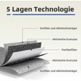 thumbnail image 4 of 2024 4pcs Activated Carbon Filters For Extractor Hood Siemens Hz9vrcr0 17004796 / Bosch Hez9vrcr0 17004805 / Neff Z821vr0 17004806 / Gaggenau Ca282111, 4 of 5
