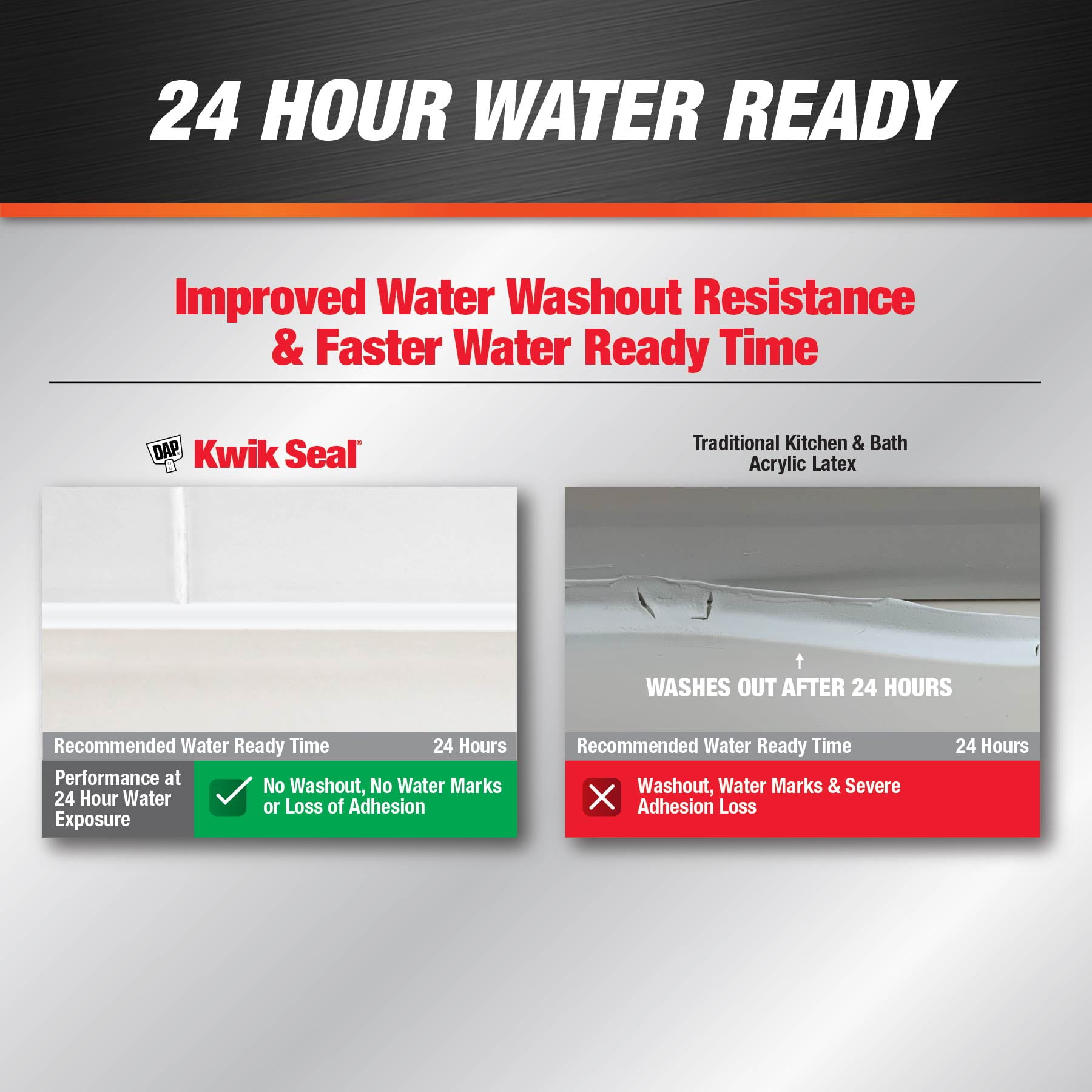 DAP Kwik Seal Calfeutrant Adhesif Cuisine et Salle de Bain, 162ml, Transparent.