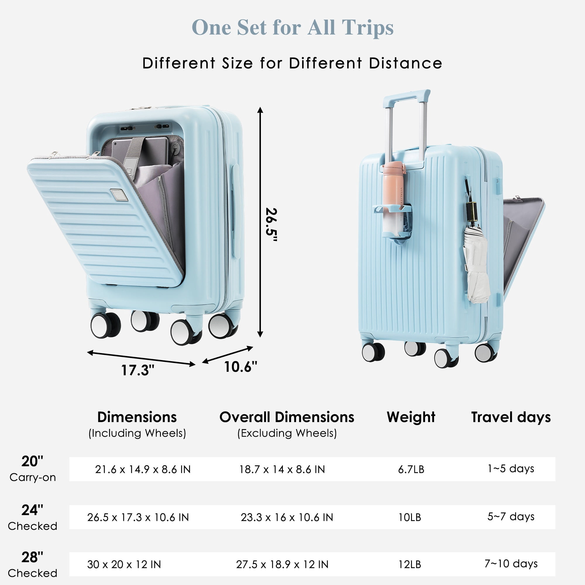 LoLado Luggage Set of 3, 20/24/28" Suitcase with USB Port and Cup Holder, 20/24" with Front Opening Design, ABS Hard Shell Travel Luggage Set with Spinner Wheels, Light Blue