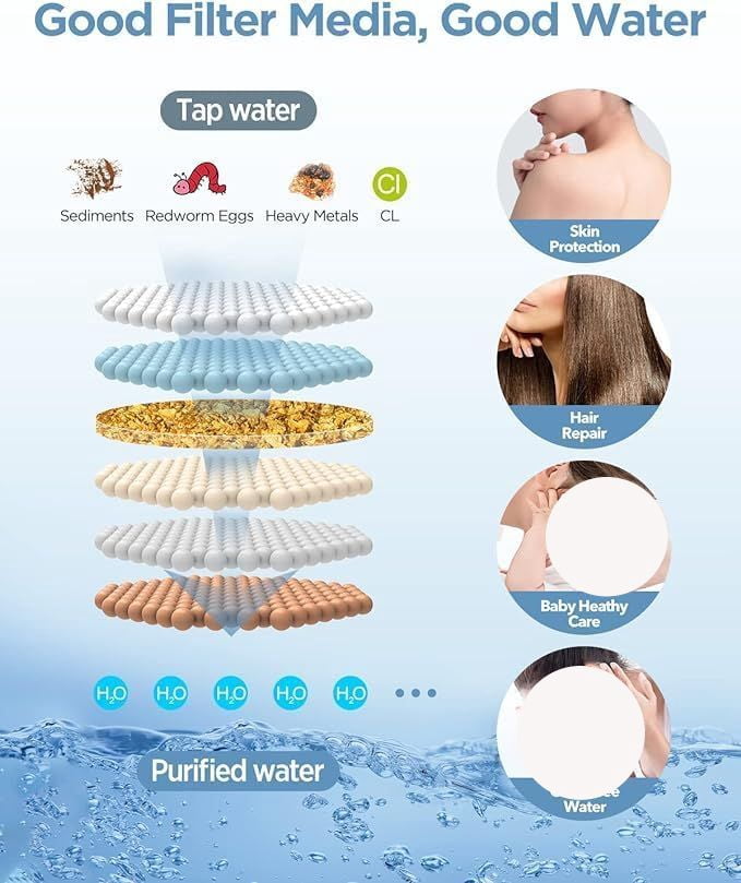Dual Filtered Rain Shower Head Combo, High Pressure Handheld Shower Head with Adjustable Bar - Rainfall Shower Head And Showerhead with Filter for Hard Water - Removes Chlorine