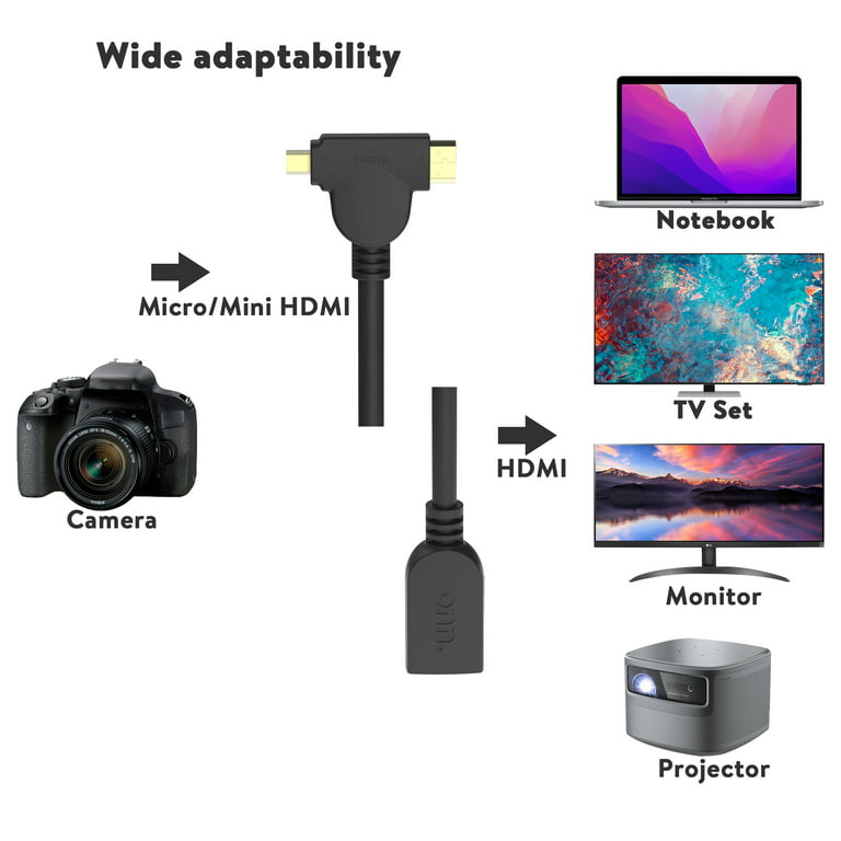 ONN. MINI-MICRO HDMI 